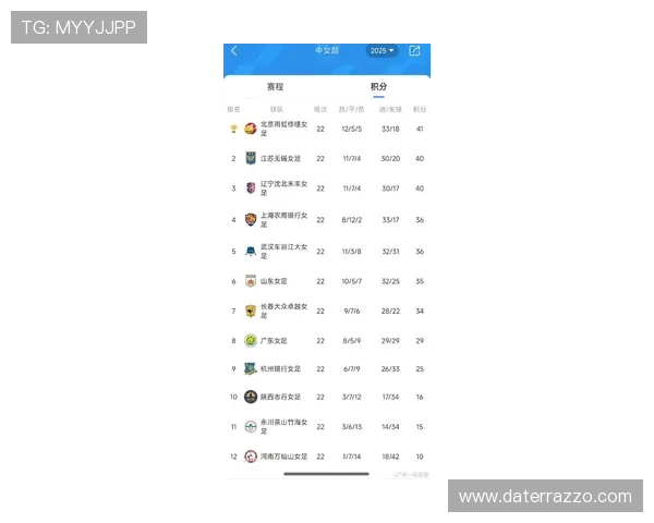 奥运会女足积分榜最新排名解析 强强对话引发关注
